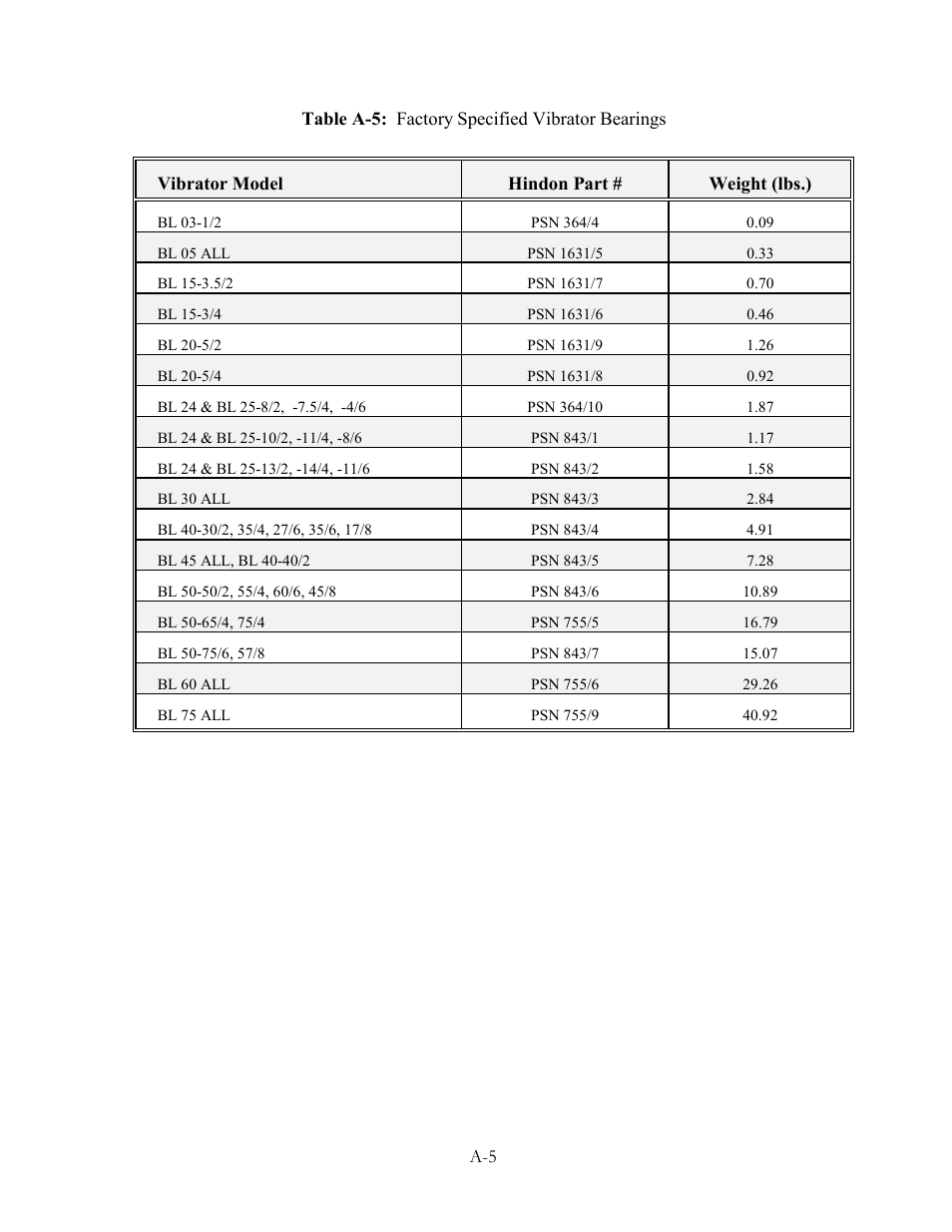 Metalfab Hindon-Invicta L Series User Manual | Page 20 / 20