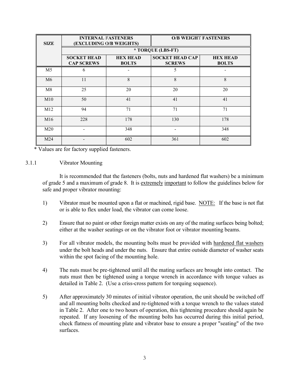 Socket head | Metalfab Hindon-Invicta L Series User Manual | Page 5 / 20