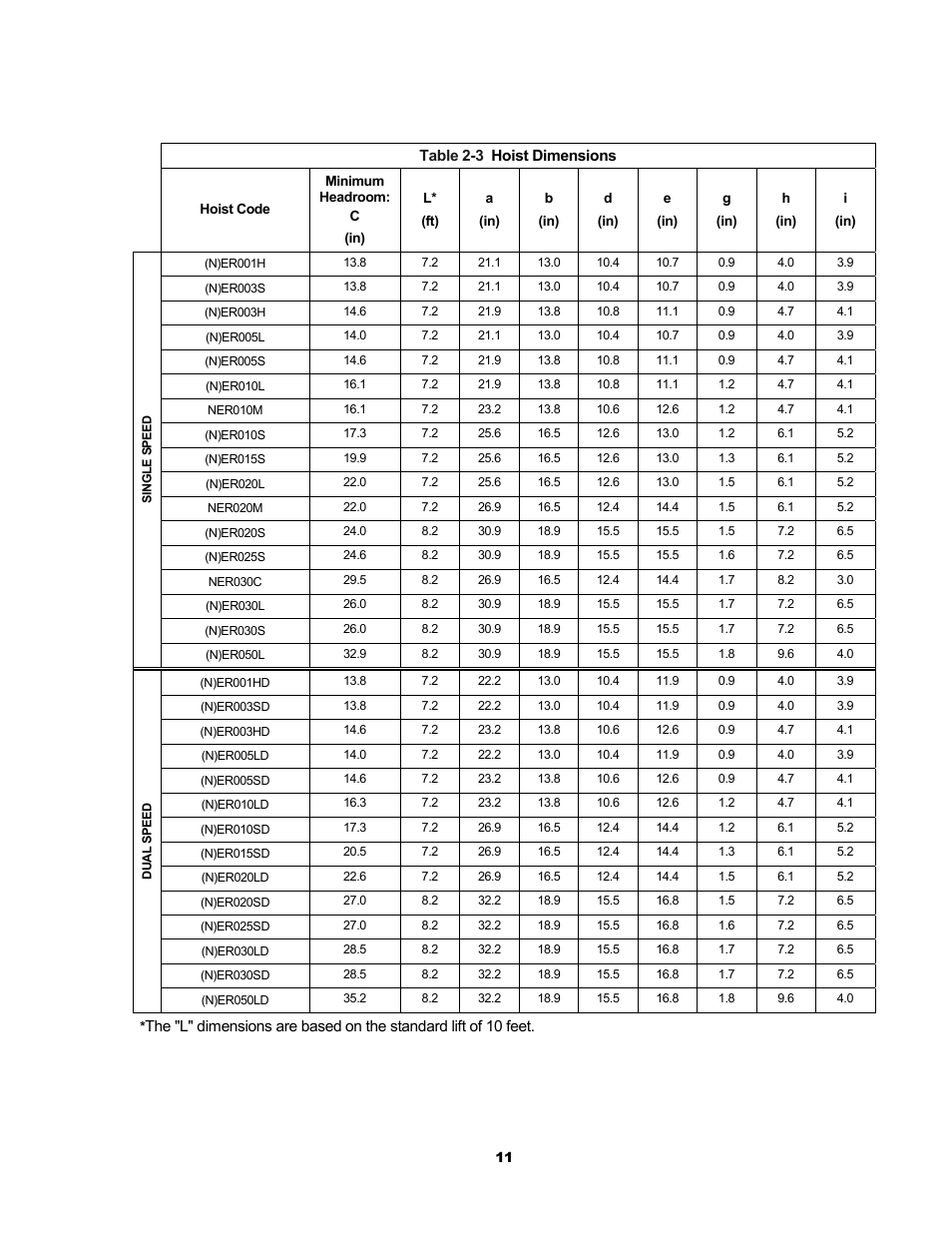 Metalfab Electric Chain Hoist ER and NER Series User Manual | Page 11 / 72