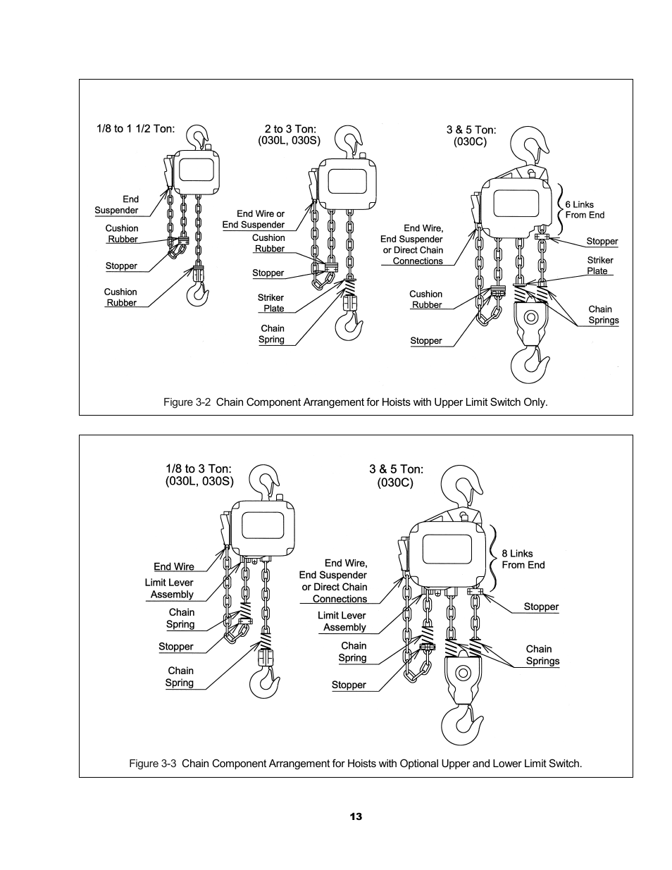 Metalfab Electric Chain Hoist ER and NER Series User Manual | Page 13 / 72