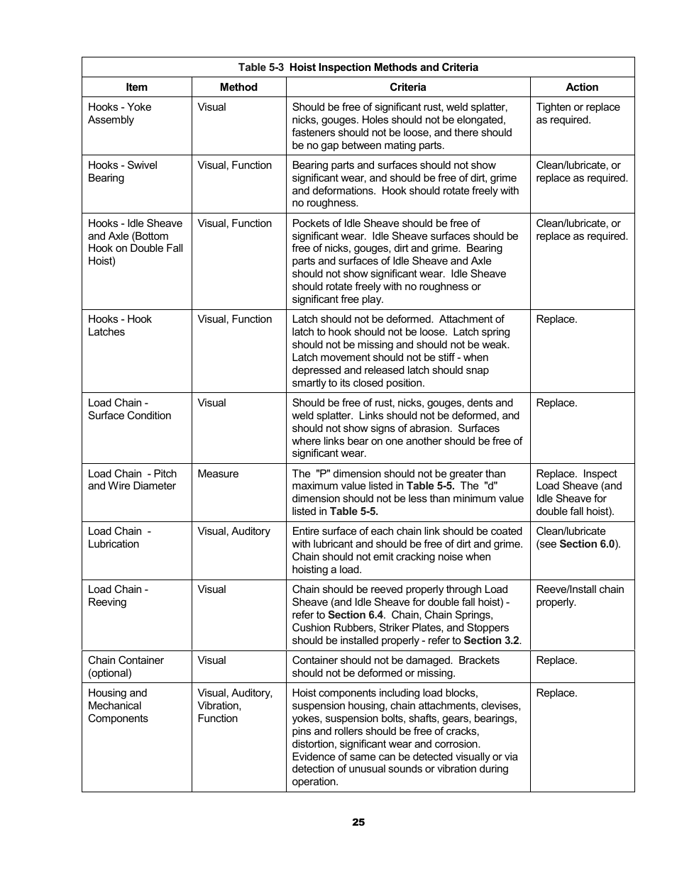 Metalfab Electric Chain Hoist ER and NER Series User Manual | Page 25 / 72