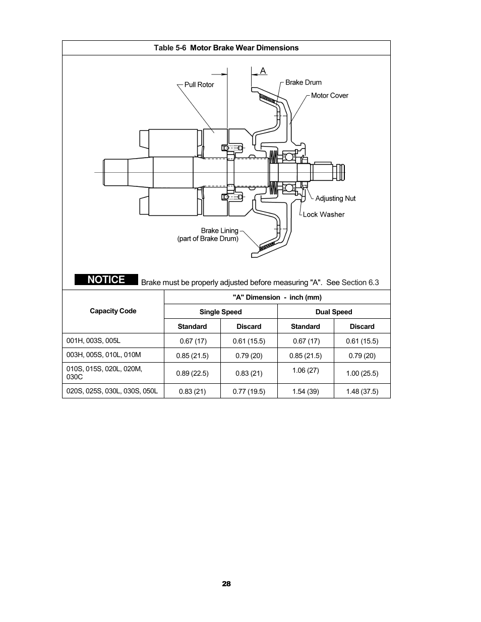 Notice | Metalfab Electric Chain Hoist ER and NER Series User Manual | Page 28 / 72