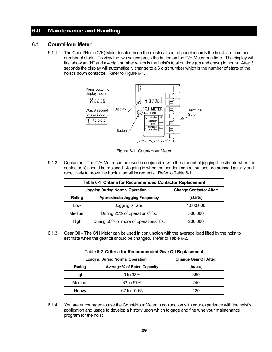 Metalfab Electric Chain Hoist ER and NER Series User Manual | Page 29 / 72