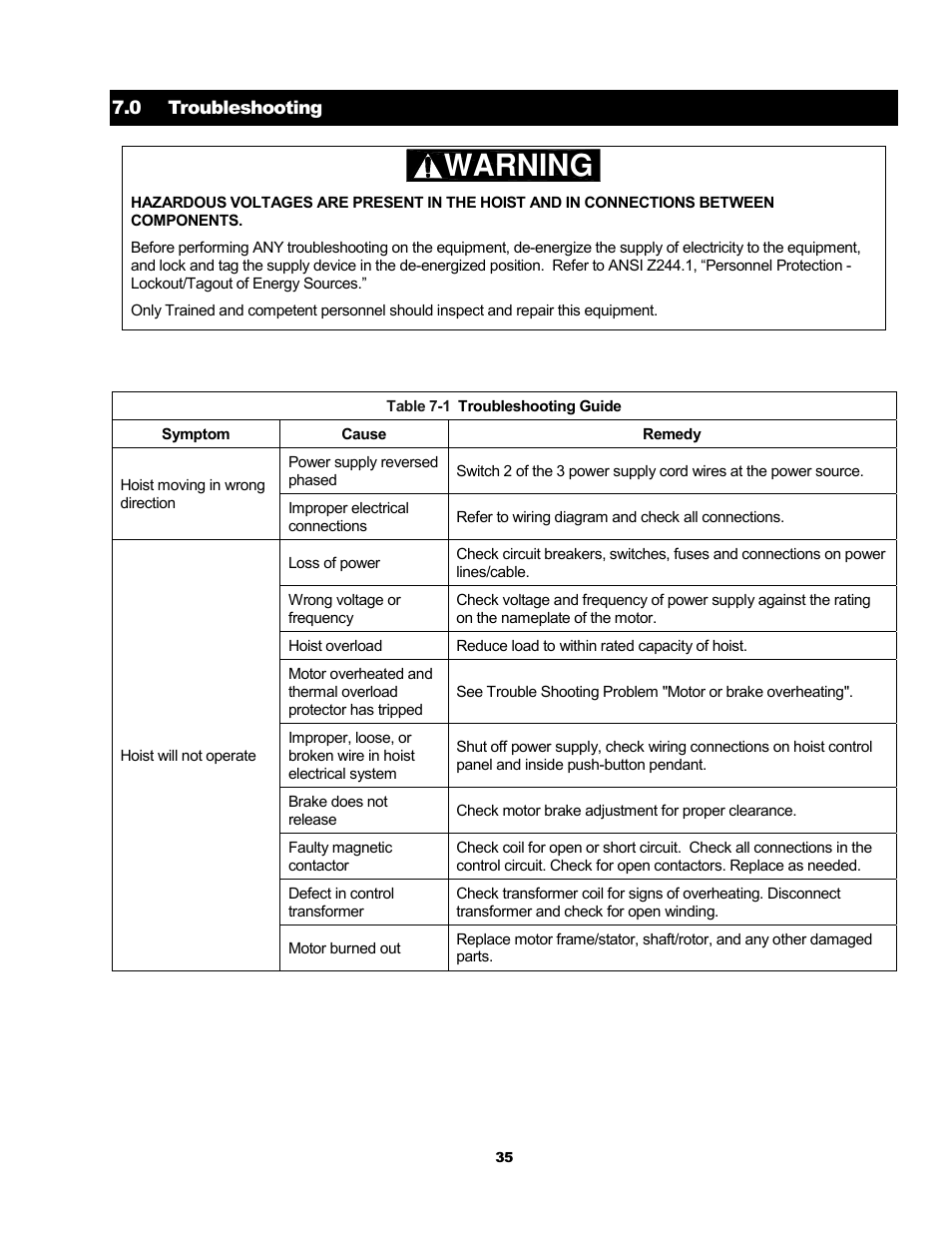 Warning | Metalfab Electric Chain Hoist ER and NER Series User Manual | Page 35 / 72