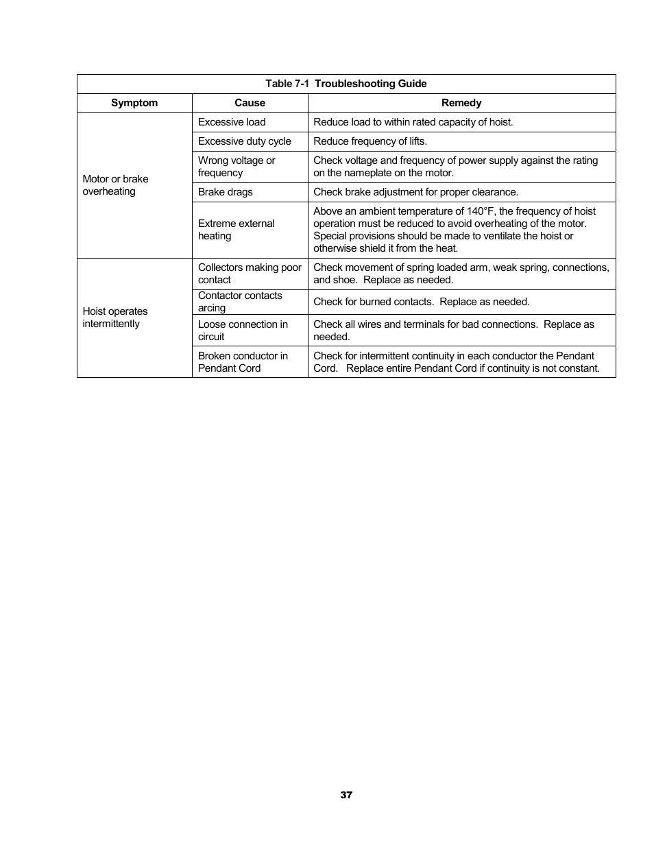 Metalfab Electric Chain Hoist ER and NER Series User Manual | Page 37 / 72