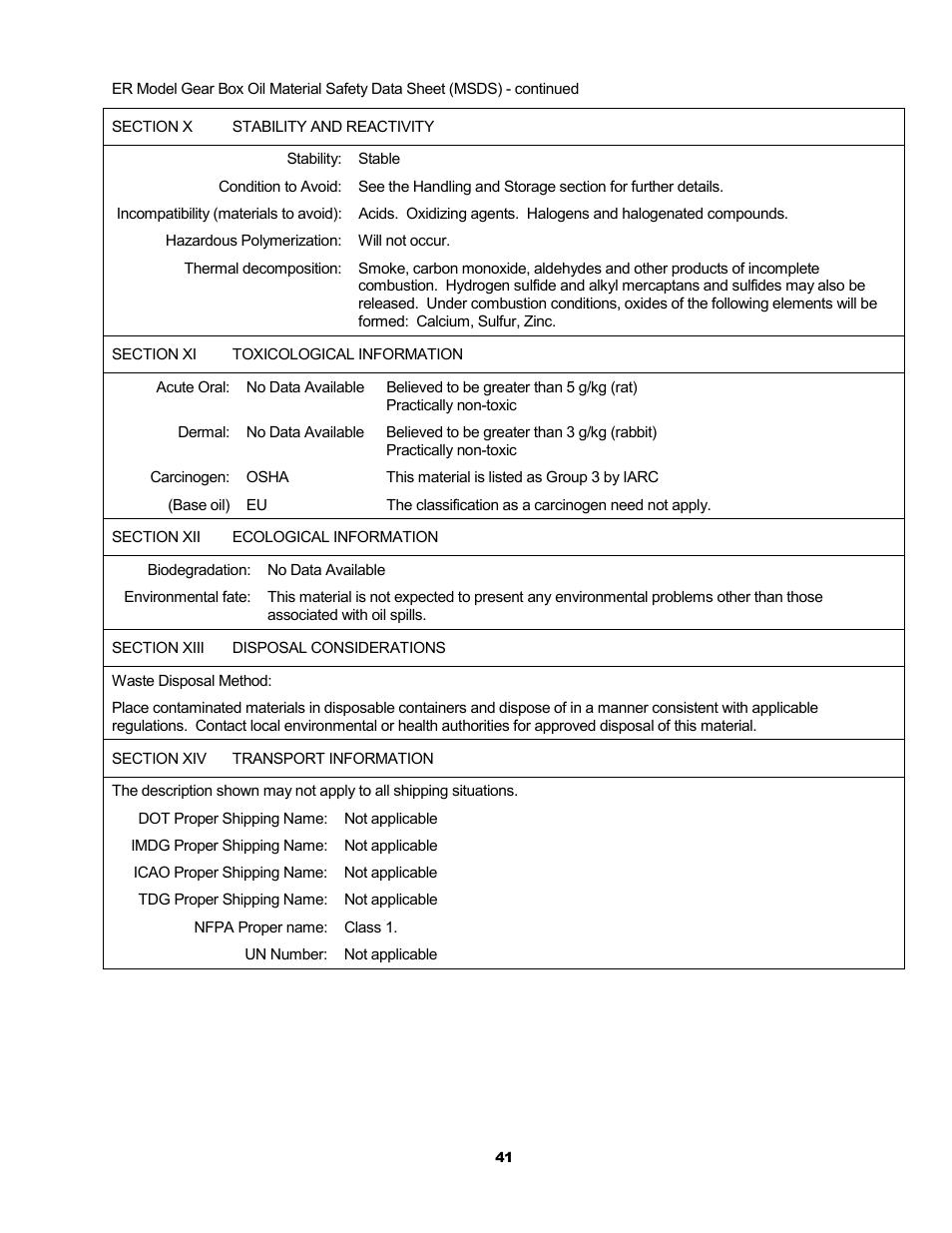 Metalfab Electric Chain Hoist ER and NER Series User Manual | Page 41 / 72