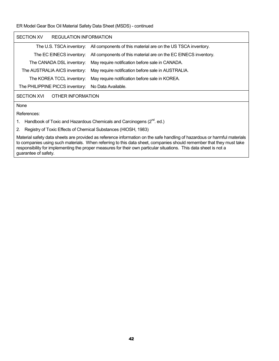 Metalfab Electric Chain Hoist ER and NER Series User Manual | Page 42 / 72
