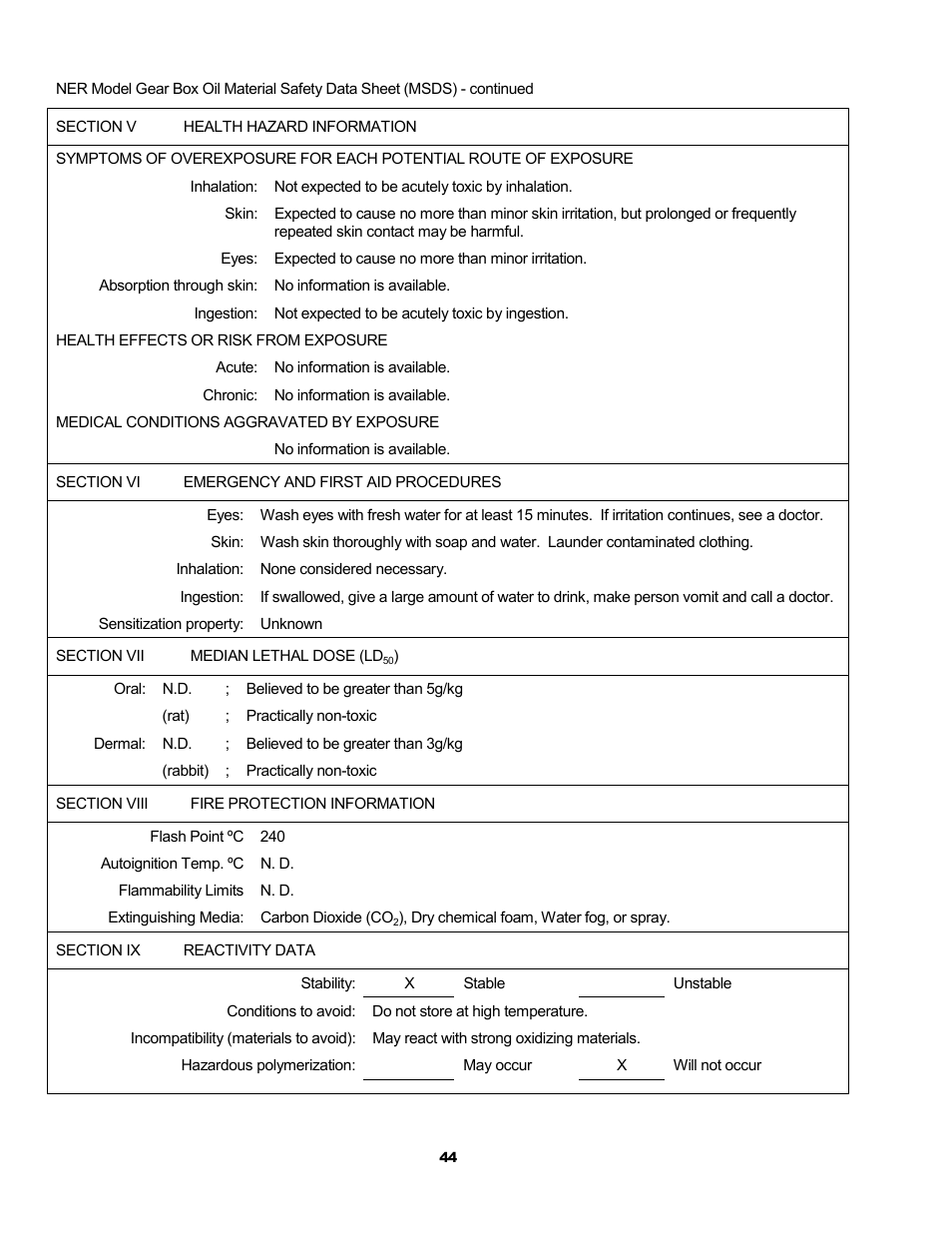 Metalfab Electric Chain Hoist ER and NER Series User Manual | Page 44 / 72