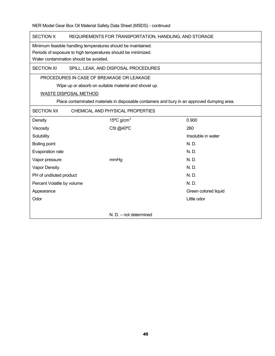 Metalfab Electric Chain Hoist ER and NER Series User Manual | Page 45 / 72