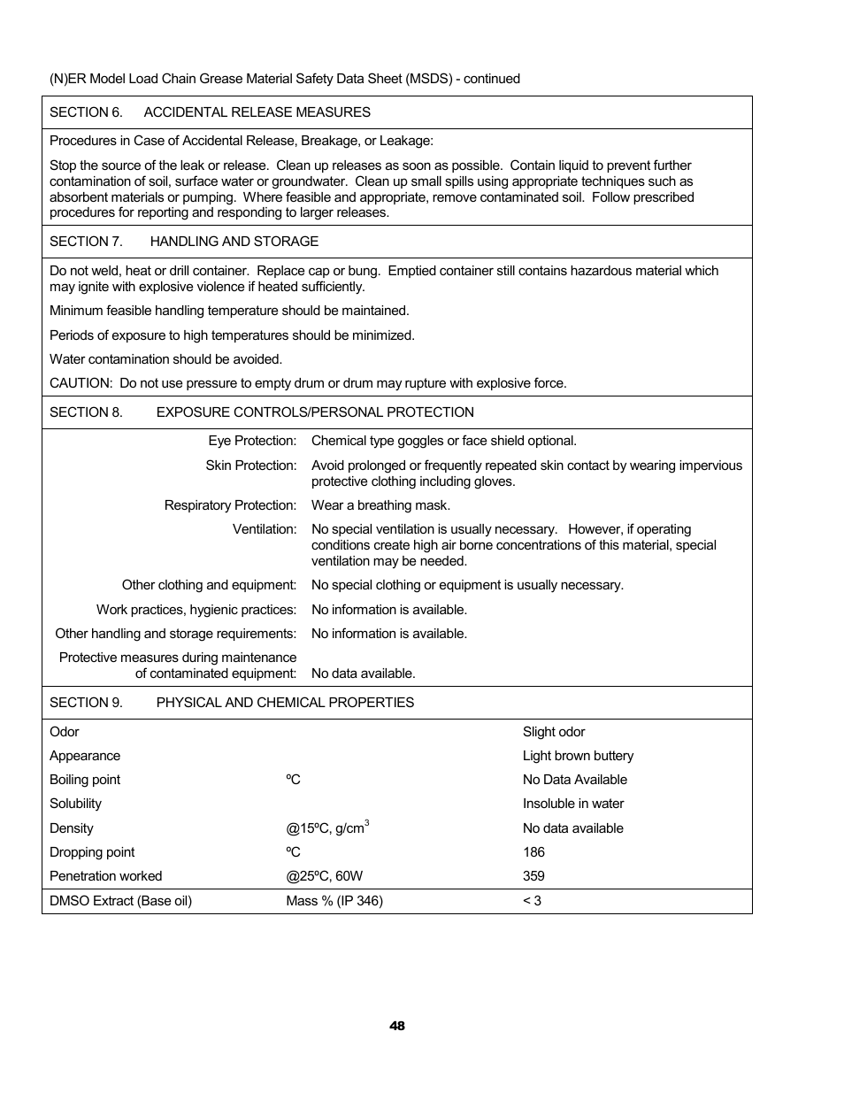 Metalfab Electric Chain Hoist ER and NER Series User Manual | Page 48 / 72