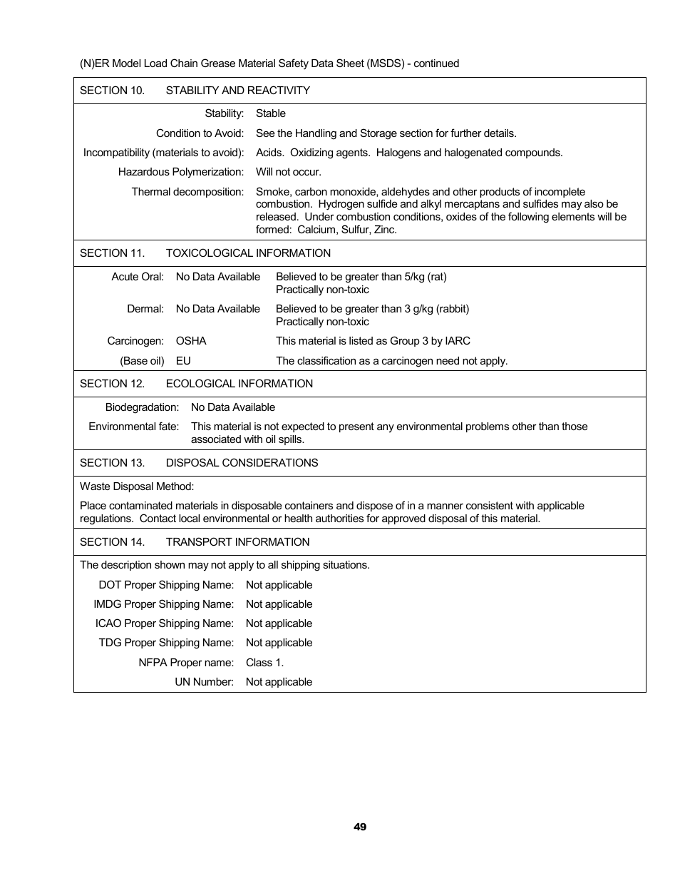 Metalfab Electric Chain Hoist ER and NER Series User Manual | Page 49 / 72