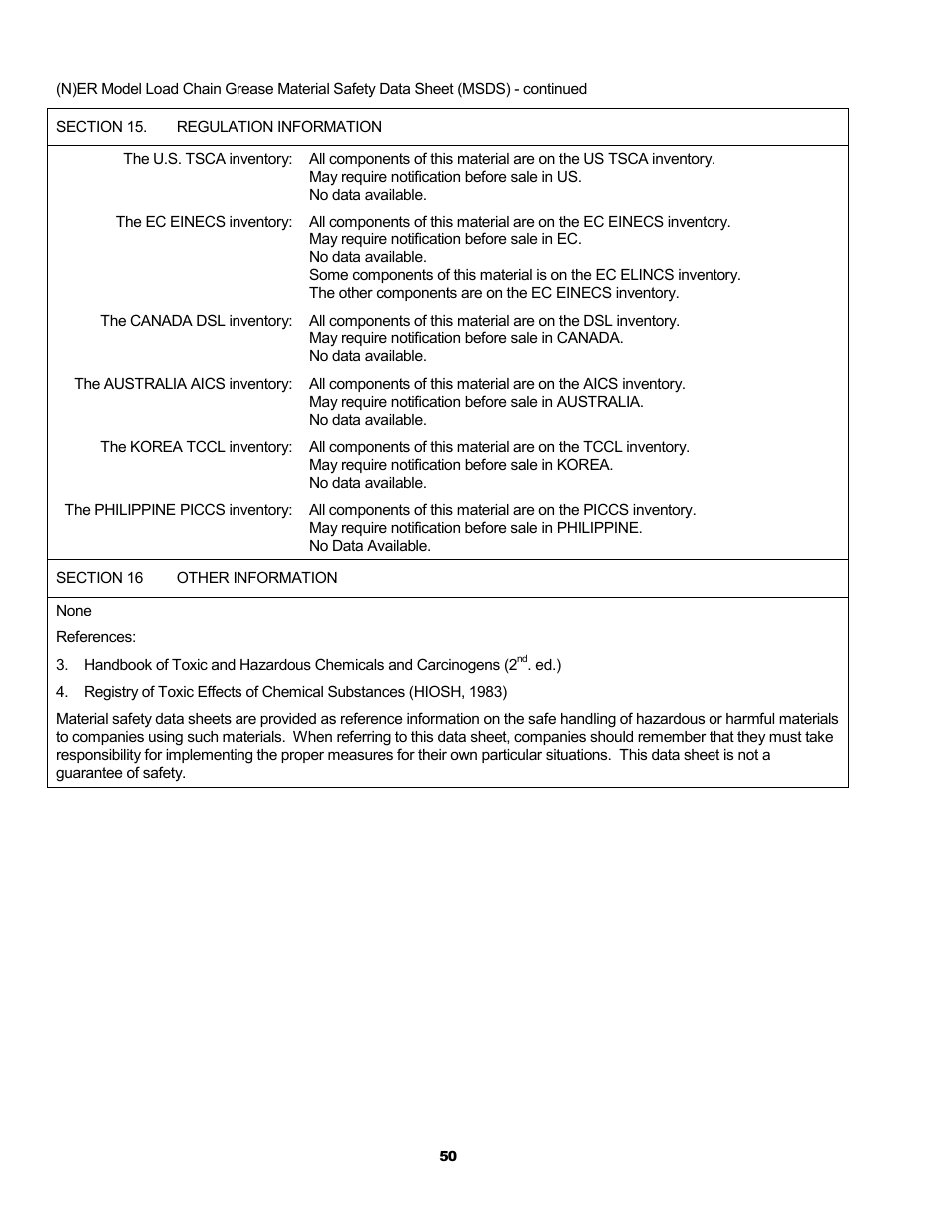 Metalfab Electric Chain Hoist ER and NER Series User Manual | Page 50 / 72