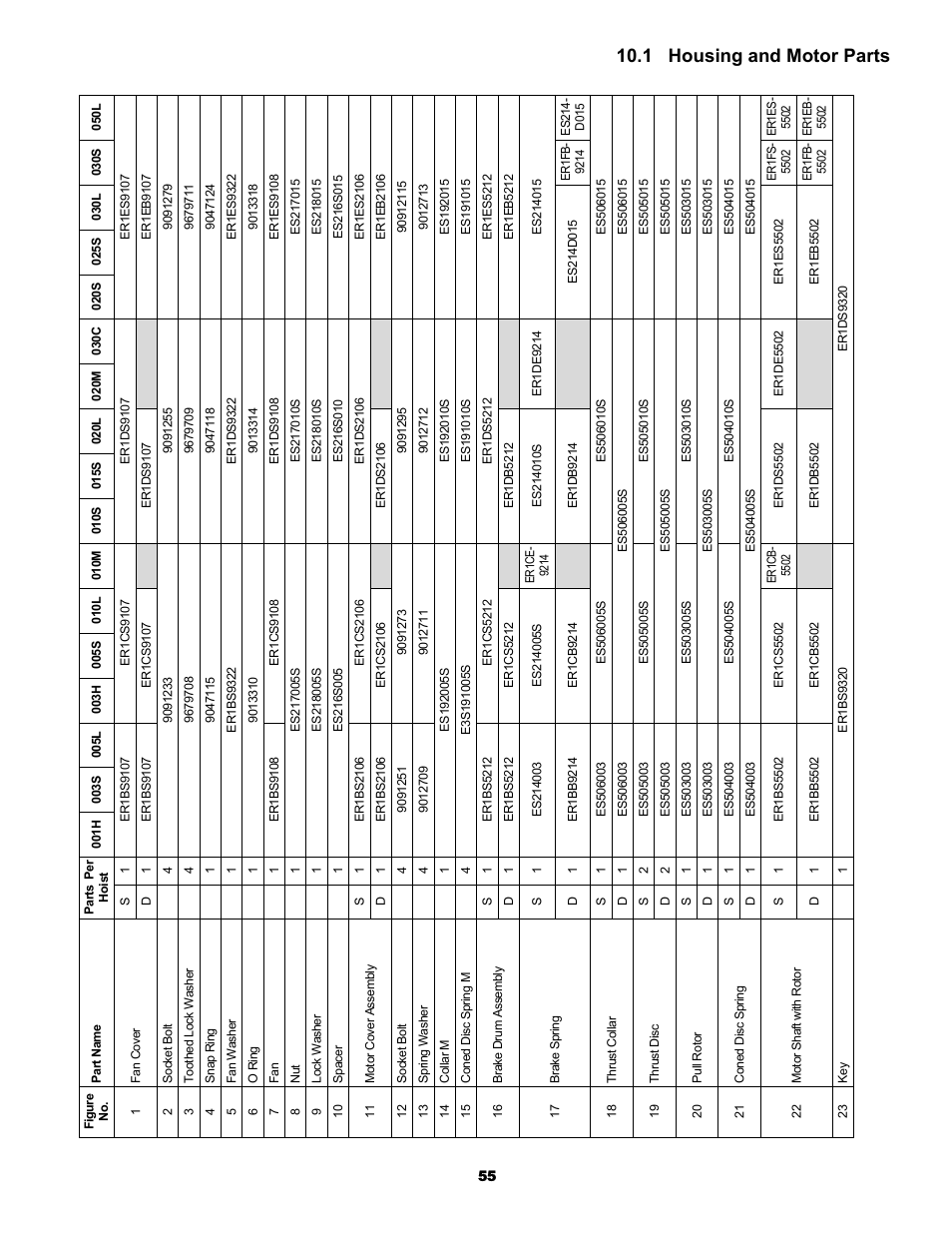 1 housing and motor parts | Metalfab Electric Chain Hoist ER and NER Series User Manual | Page 55 / 72