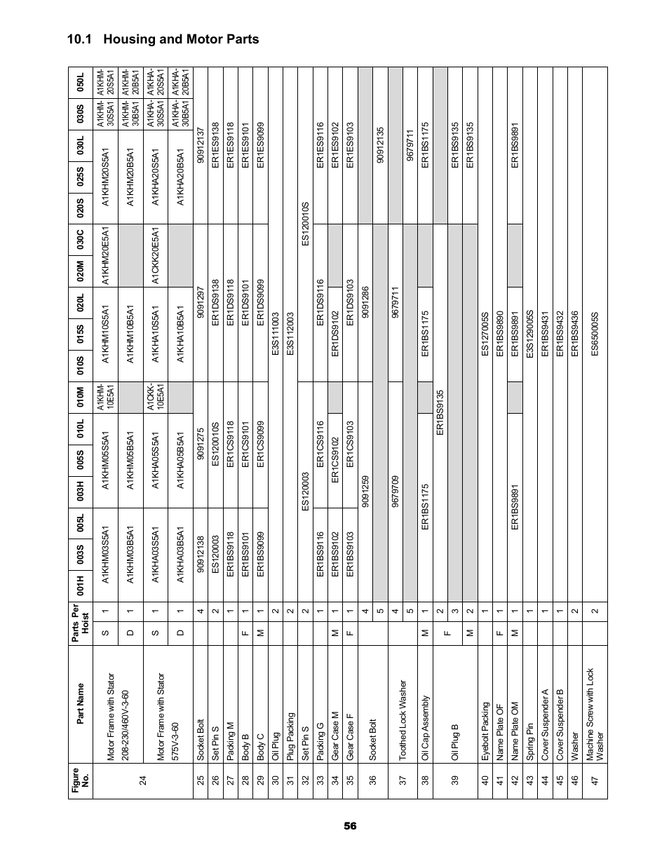 1 housing and motor parts | Metalfab Electric Chain Hoist ER and NER Series User Manual | Page 56 / 72