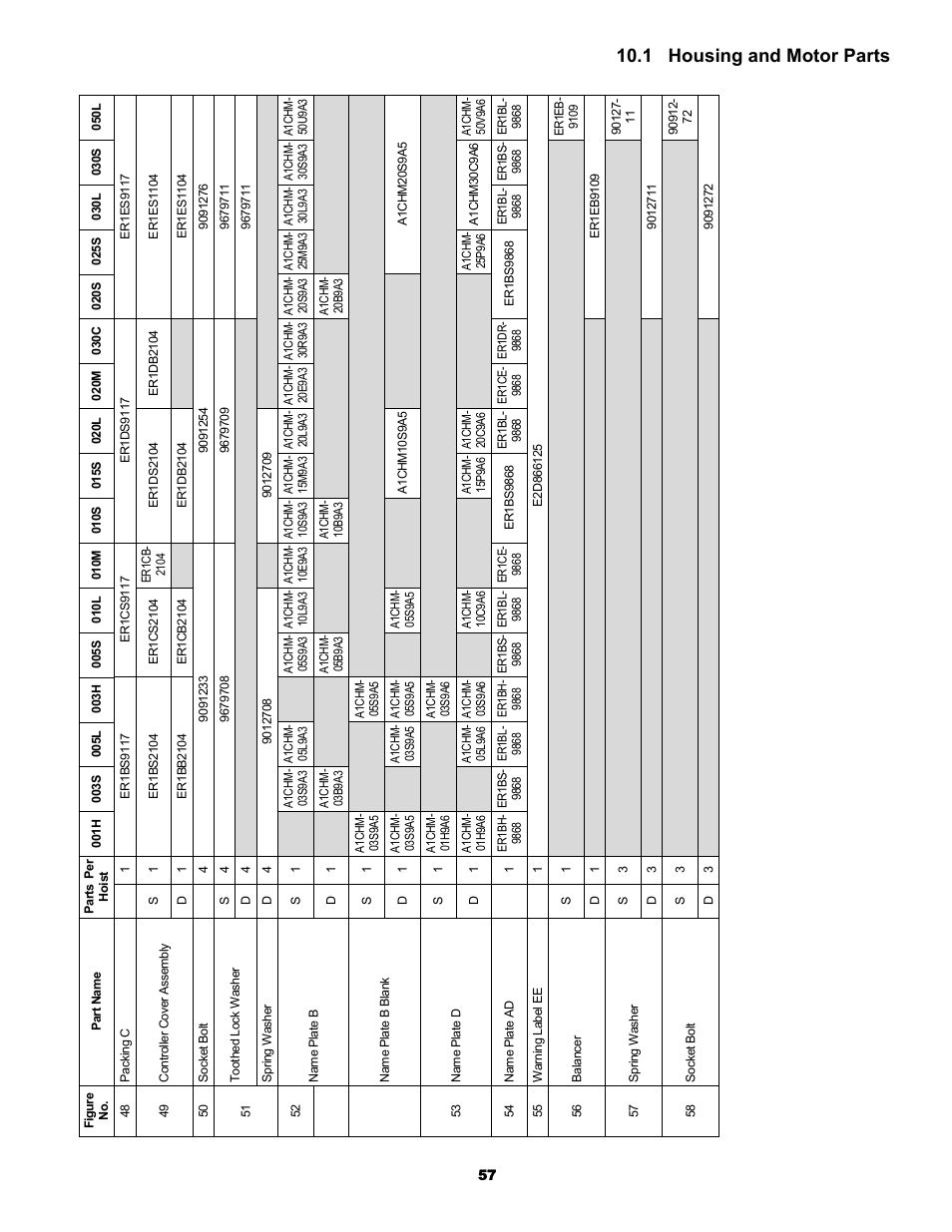 1 housing and motor parts | Metalfab Electric Chain Hoist ER and NER Series User Manual | Page 57 / 72