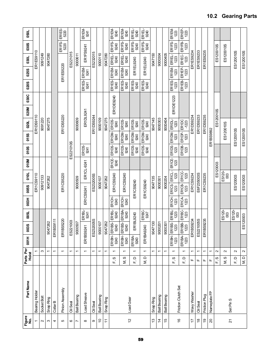 2 gearing parts | Metalfab Electric Chain Hoist ER and NER Series User Manual | Page 59 / 72