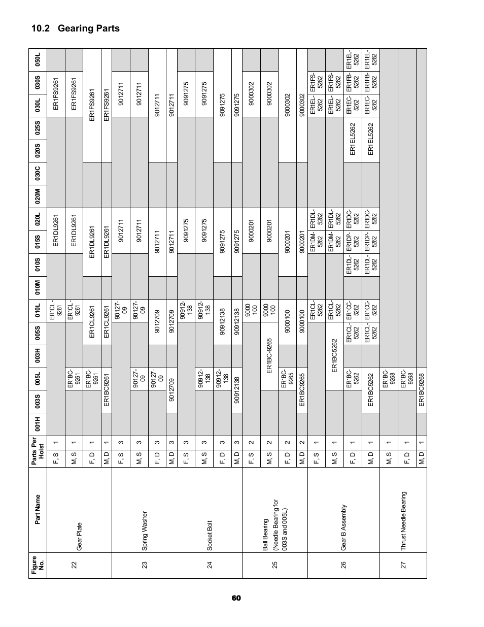 2 gearing parts | Metalfab Electric Chain Hoist ER and NER Series User Manual | Page 60 / 72