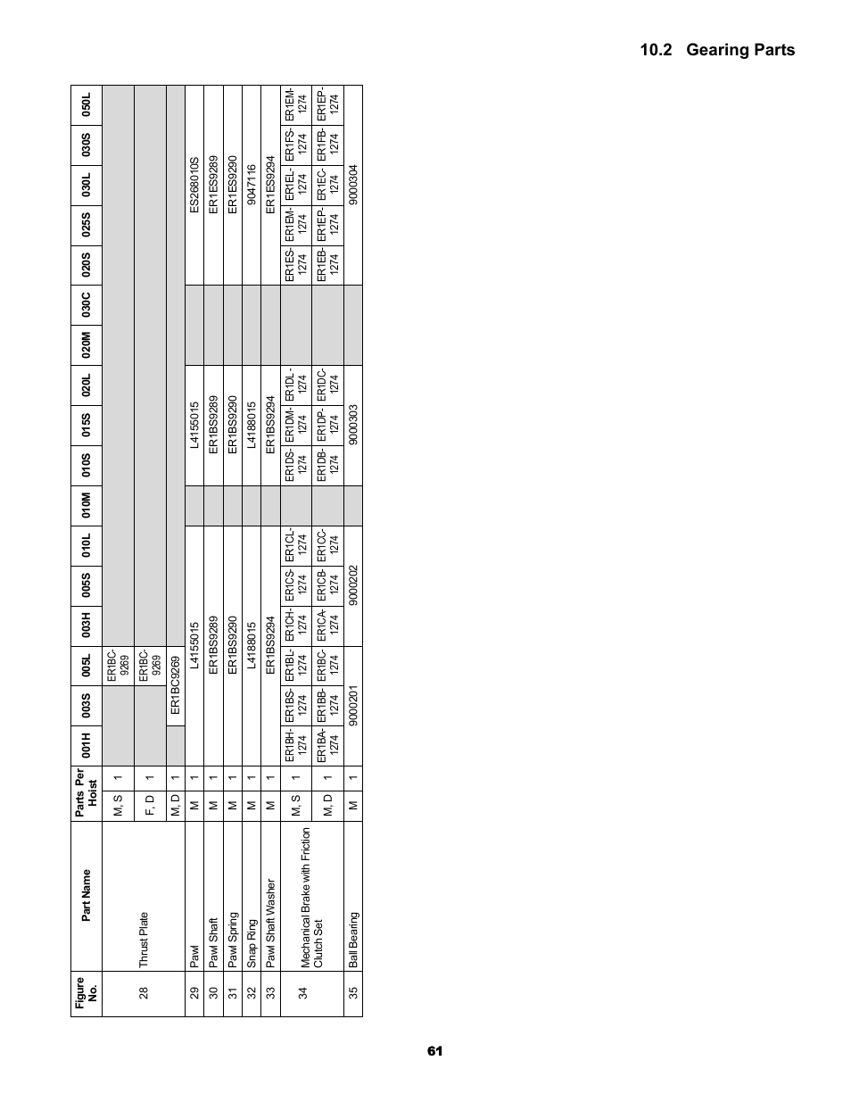 2 gearing parts | Metalfab Electric Chain Hoist ER and NER Series User Manual | Page 61 / 72