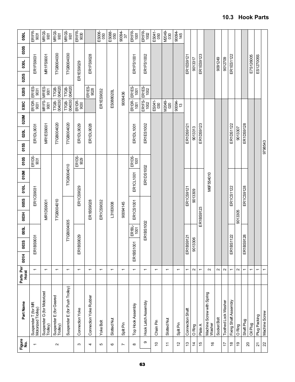 3 hook parts | Metalfab Electric Chain Hoist ER and NER Series User Manual | Page 63 / 72