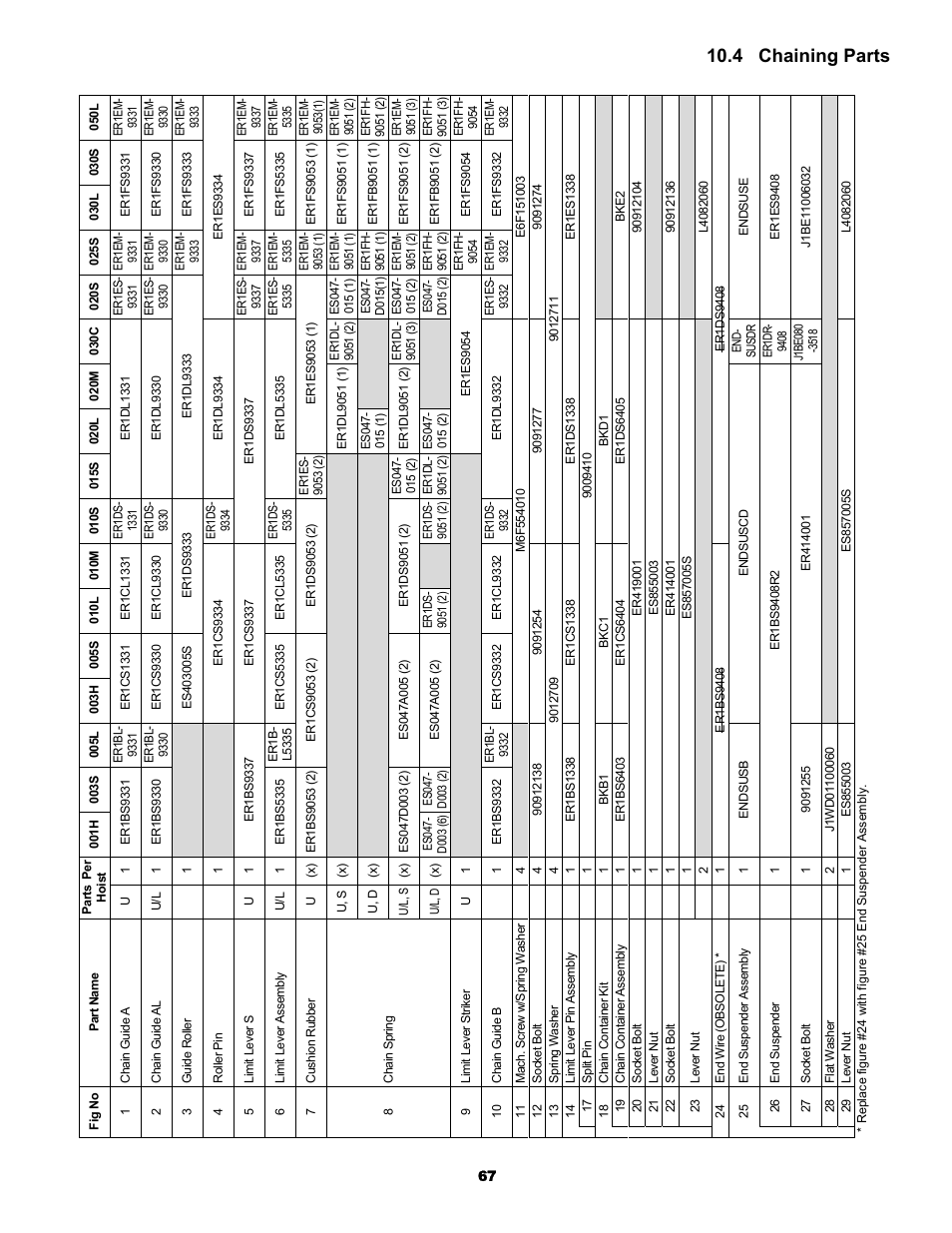 4 chaining parts | Metalfab Electric Chain Hoist ER and NER Series User Manual | Page 67 / 72