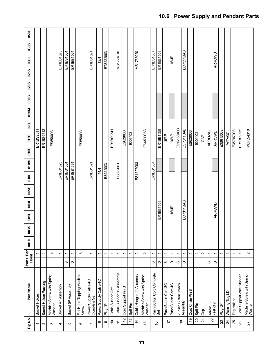 Metalfab Electric Chain Hoist ER and NER Series User Manual | Page 71 / 72