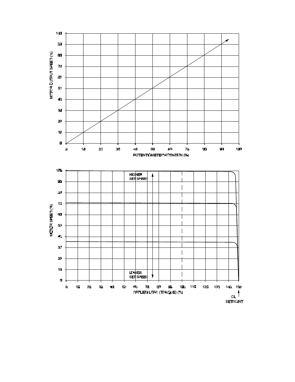 Metalfab Model KBPC-240D- Motor User Manual | Page 8 / 21