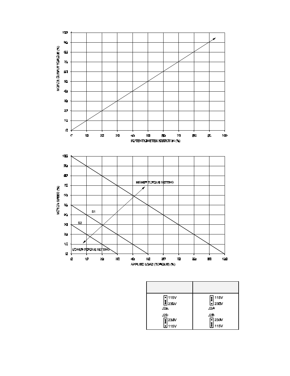 Metalfab Model KBPC-240D- Motor User Manual | Page 9 / 21