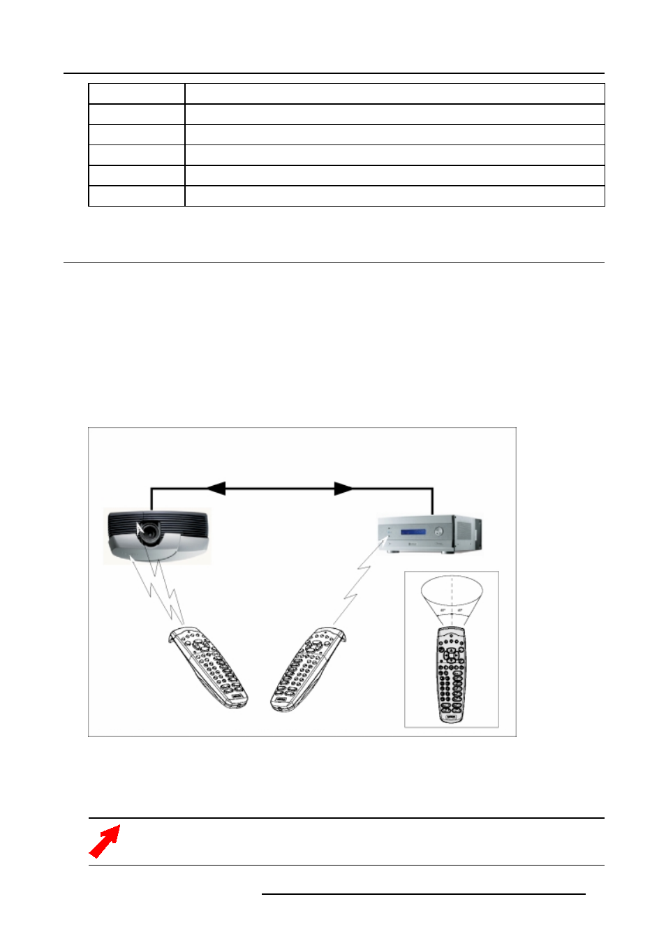5 remote control operation, 1 general, Remote control operation | Barco R9001870 User Manual | Page 15 / 31