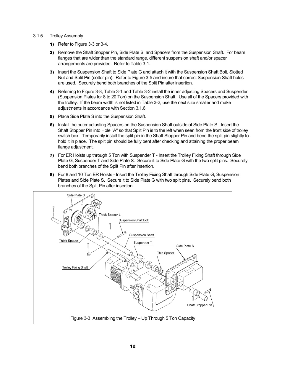 Metalfab Motorized Trolley MR Series User Manual | Page 12 / 64