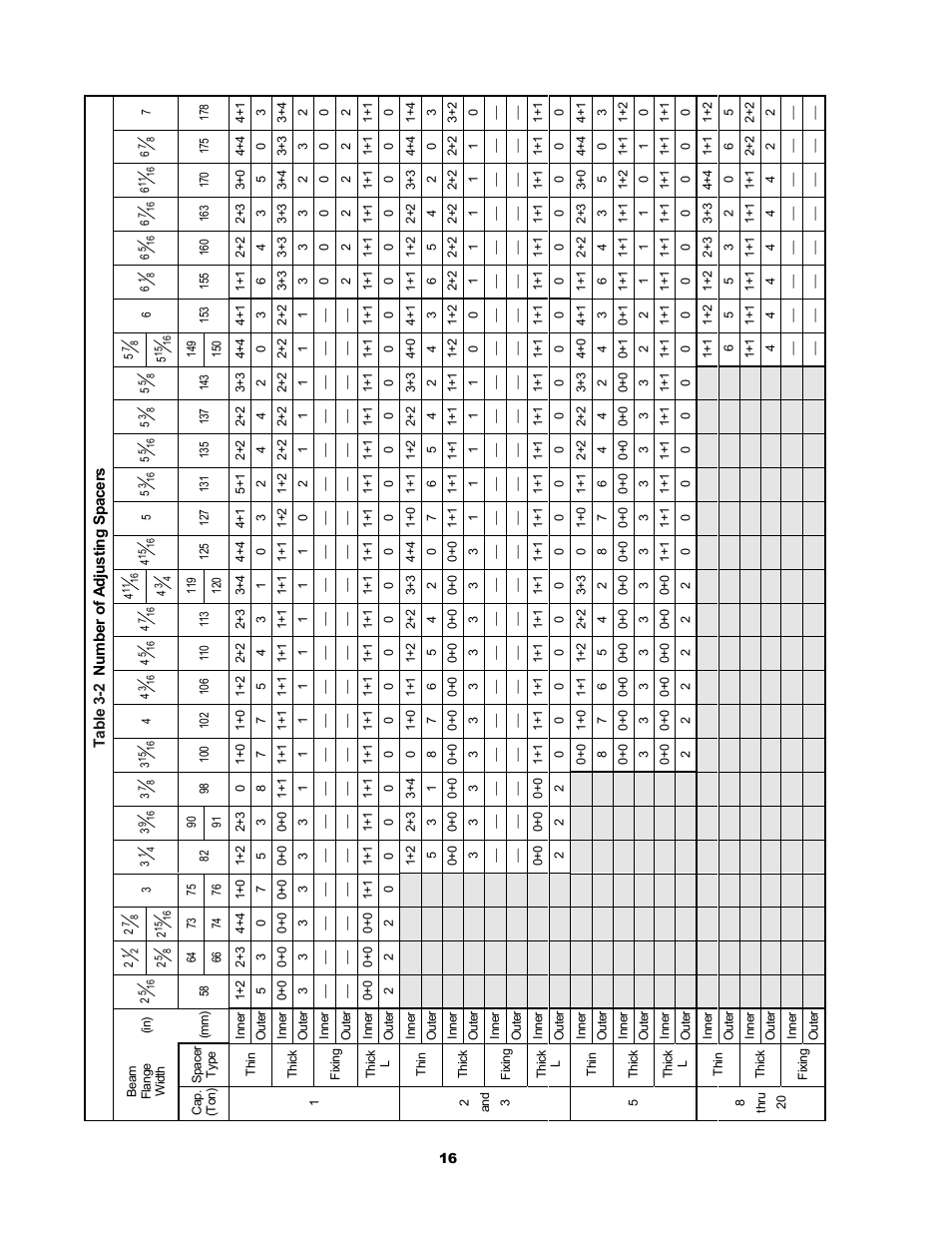 Metalfab Motorized Trolley MR Series User Manual | Page 16 / 64