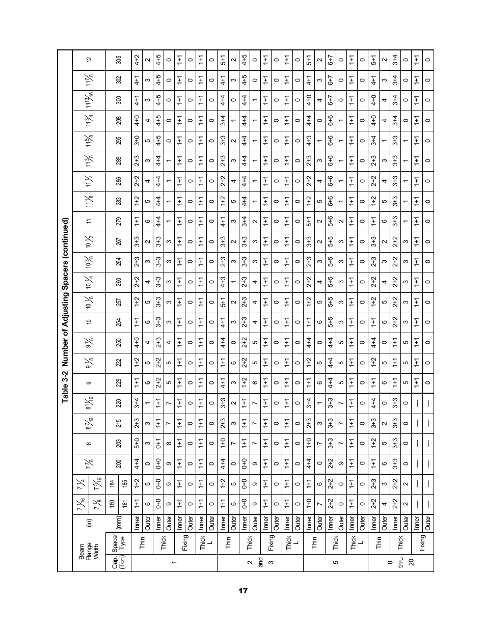 Metalfab Motorized Trolley MR Series User Manual | Page 17 / 64