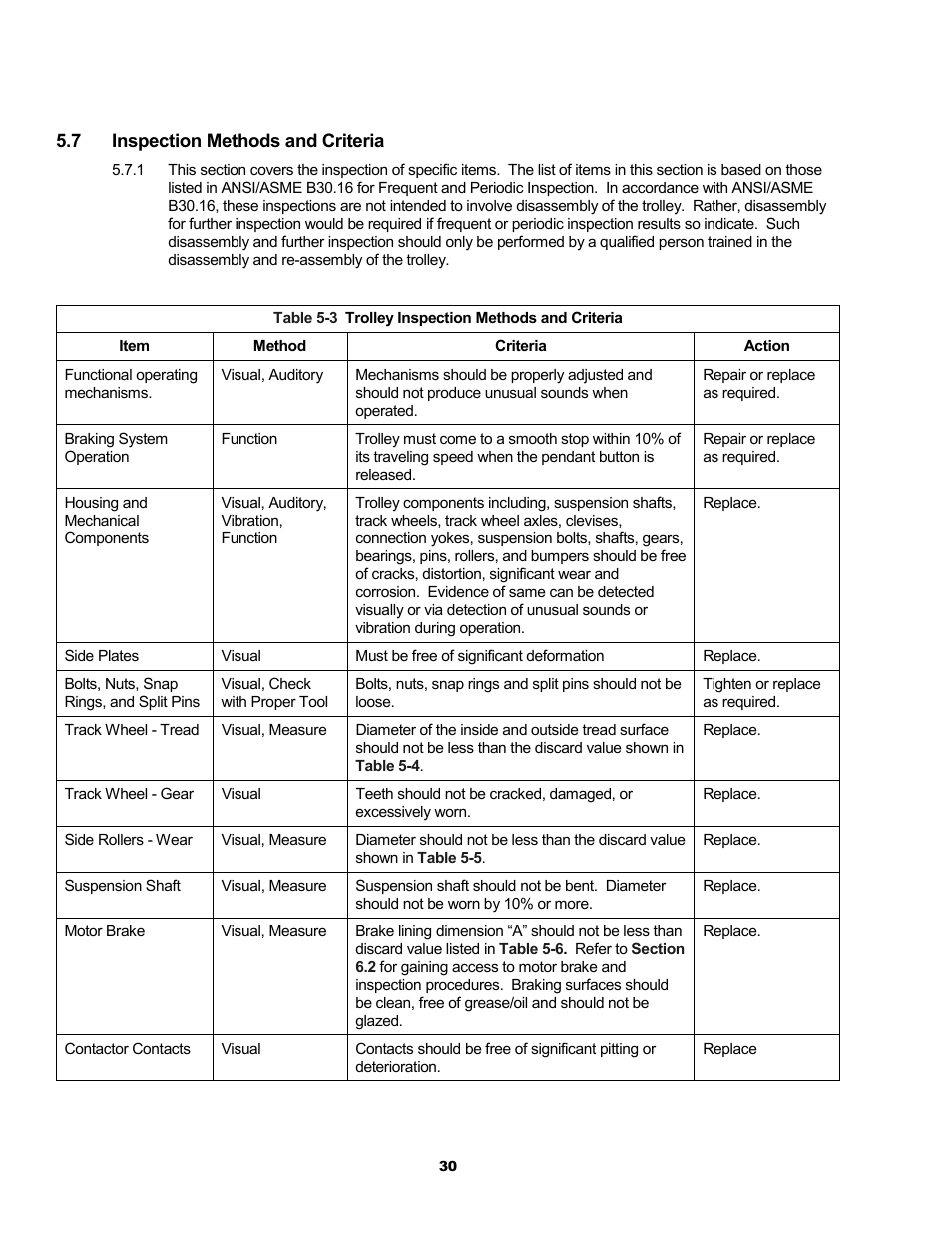 Metalfab Motorized Trolley MR Series User Manual | Page 30 / 64