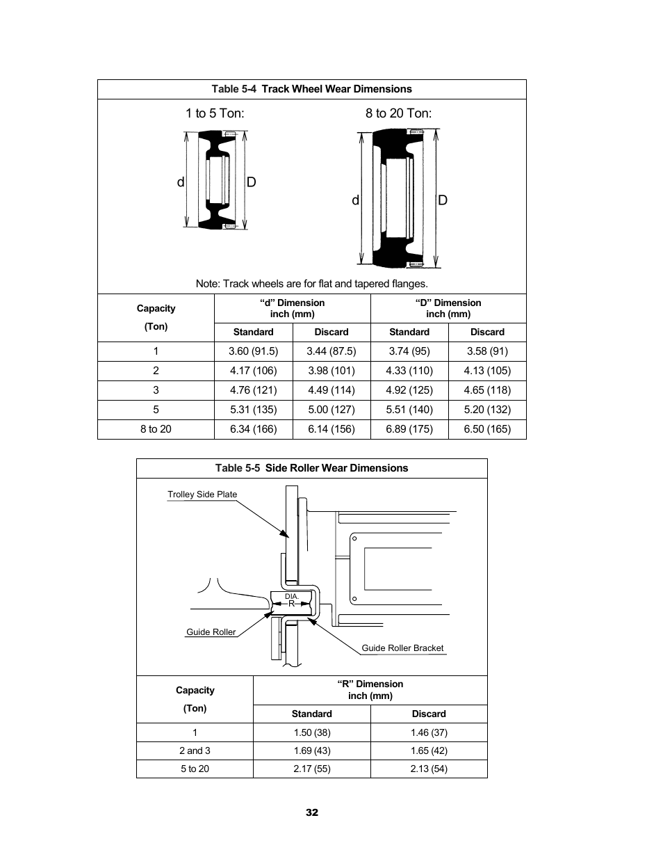 Metalfab Motorized Trolley MR Series User Manual | Page 32 / 64