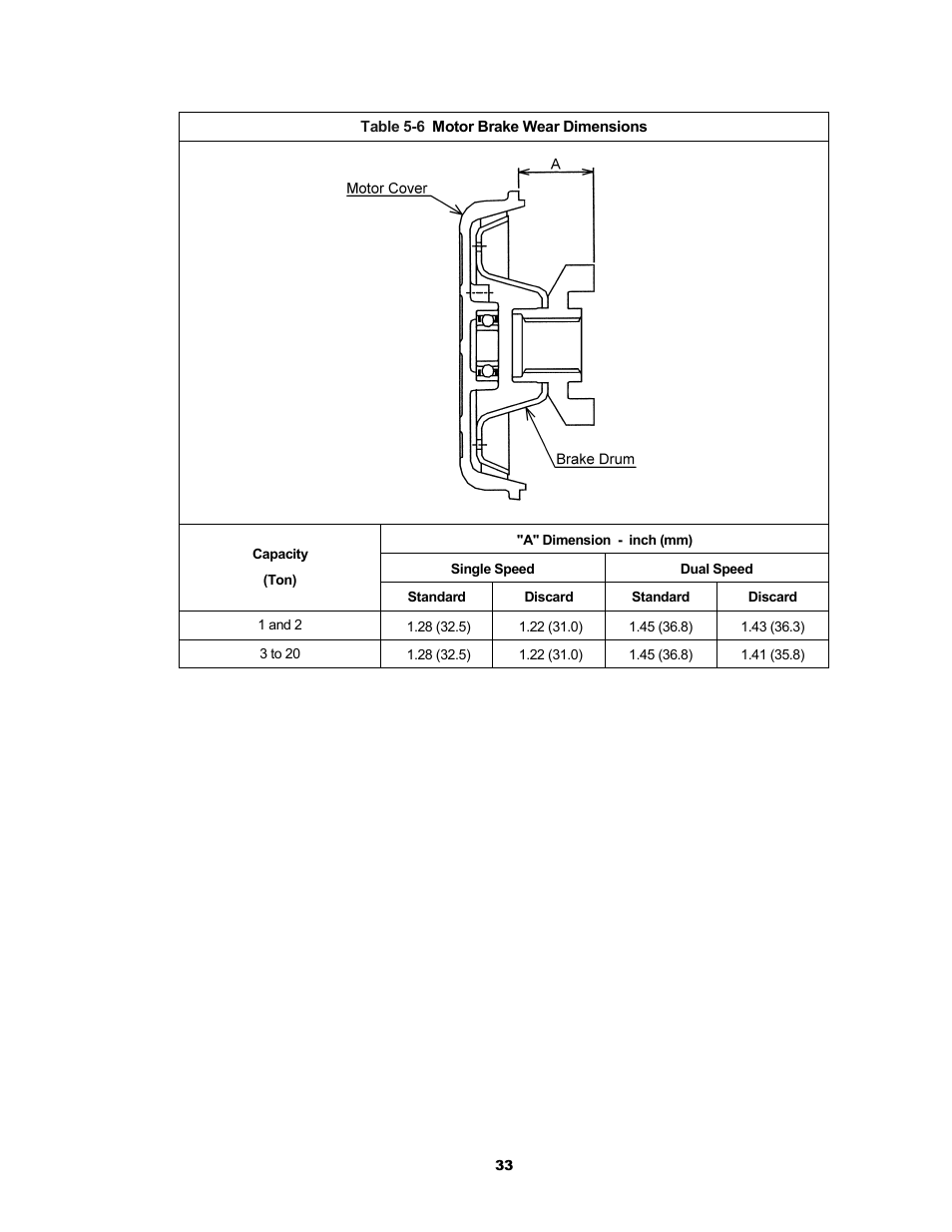 Metalfab Motorized Trolley MR Series User Manual | Page 33 / 64