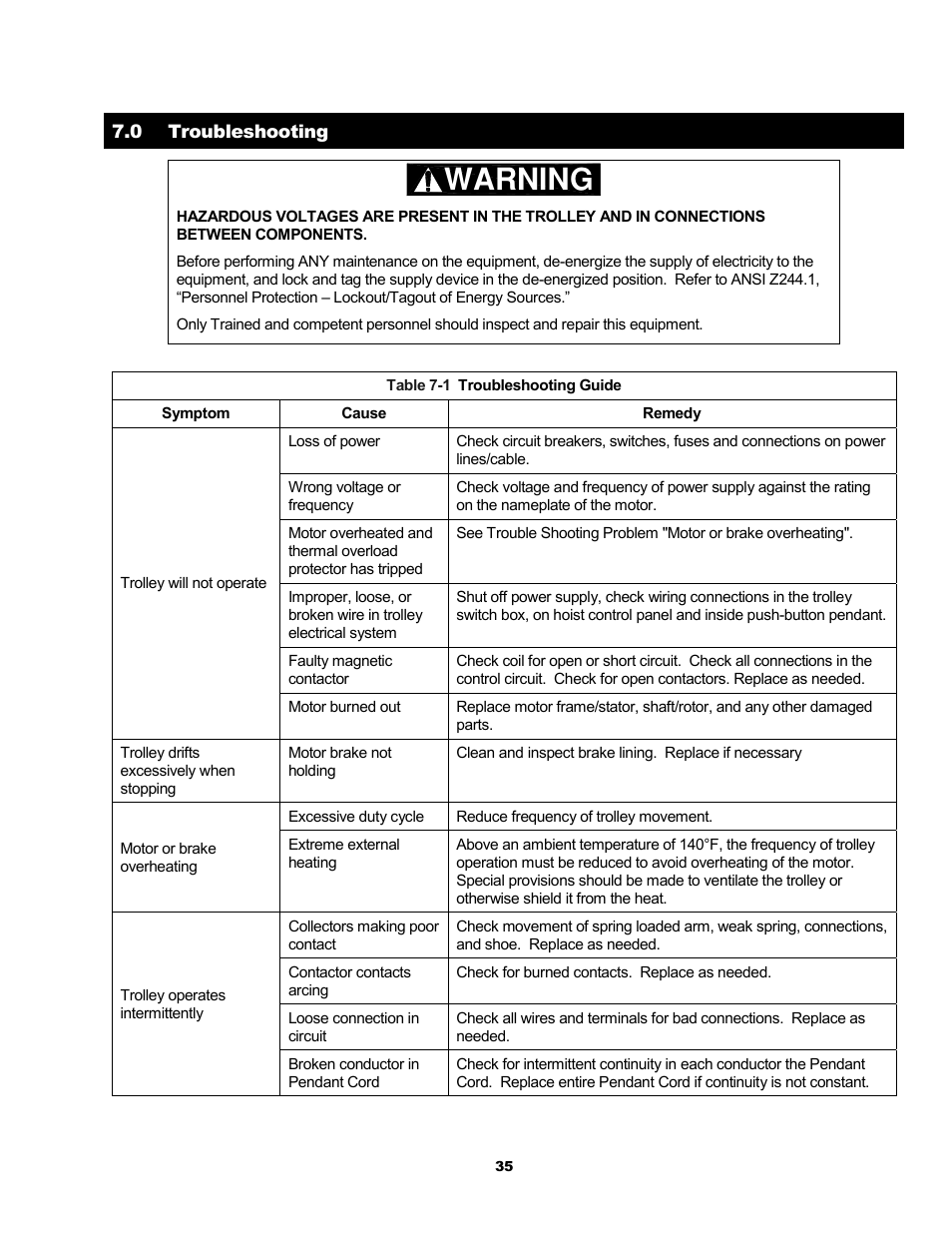 Warning | Metalfab Motorized Trolley MR Series User Manual | Page 35 / 64