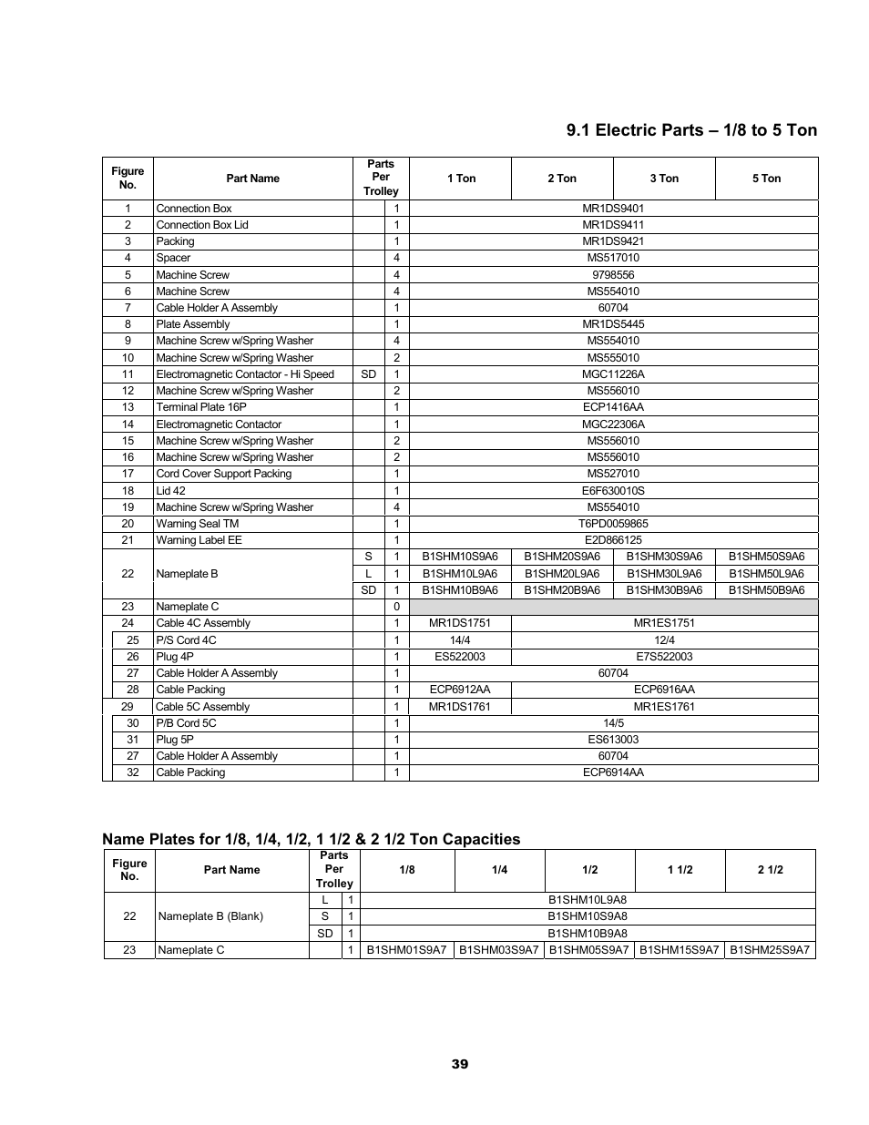 1 electric parts – 1/8 to 5 ton | Metalfab Motorized Trolley MR Series User Manual | Page 39 / 64