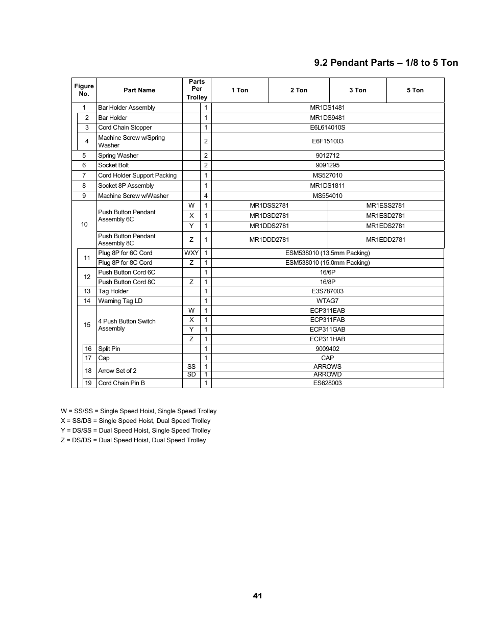 2 pendant parts – 1/8 to 5 ton | Metalfab Motorized Trolley MR Series User Manual | Page 41 / 64