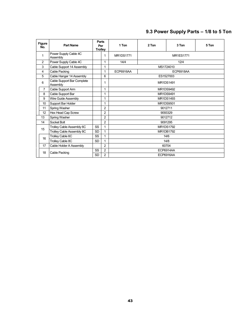 3 power supply parts – 1/8 to 5 ton | Metalfab Motorized Trolley MR Series User Manual | Page 43 / 64