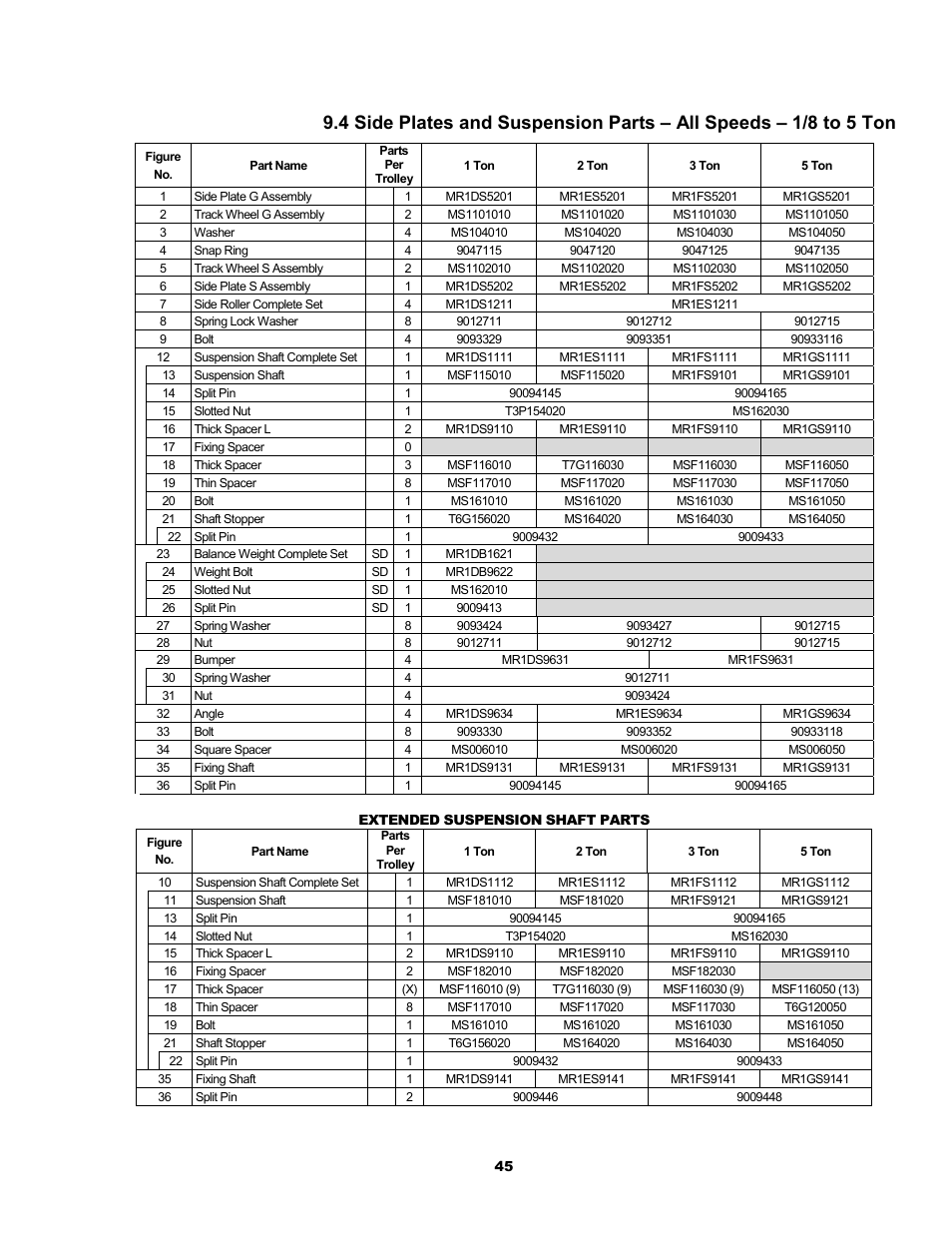 Metalfab Motorized Trolley MR Series User Manual | Page 45 / 64