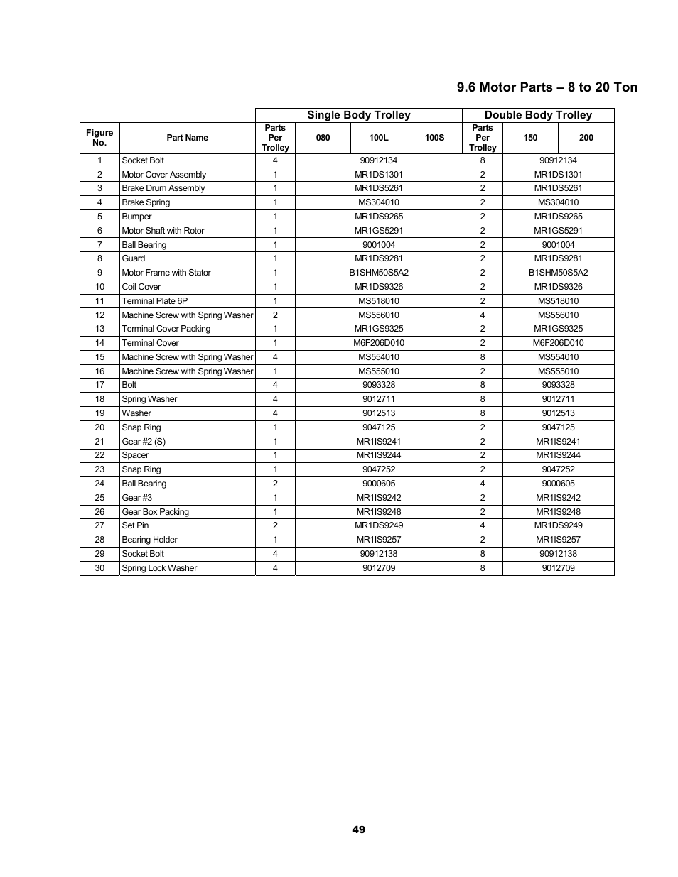 6 motor parts – 8 to 20 ton | Metalfab Motorized Trolley MR Series User Manual | Page 49 / 64