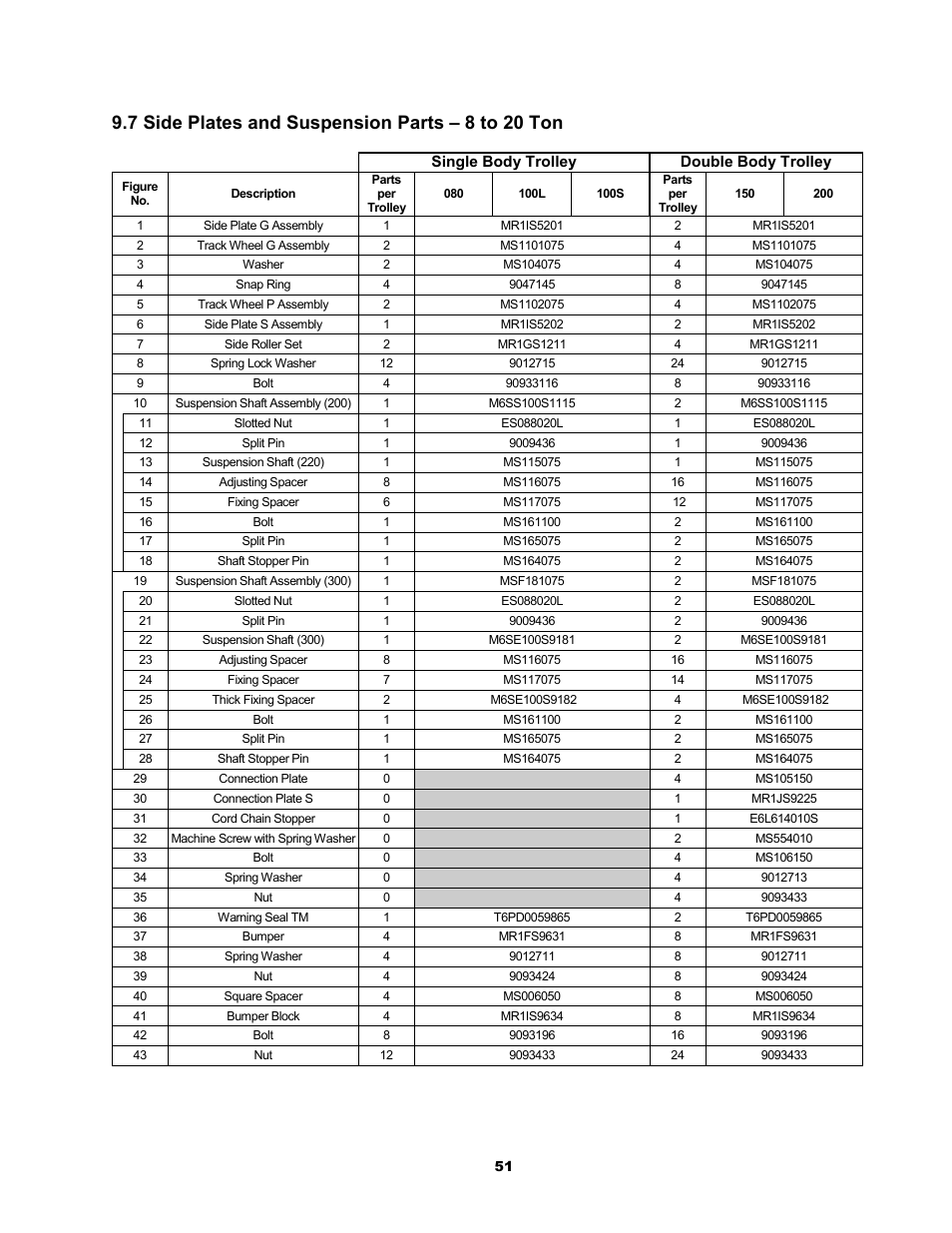 7 side plates and suspension parts – 8 to 20 ton | Metalfab Motorized Trolley MR Series User Manual | Page 51 / 64