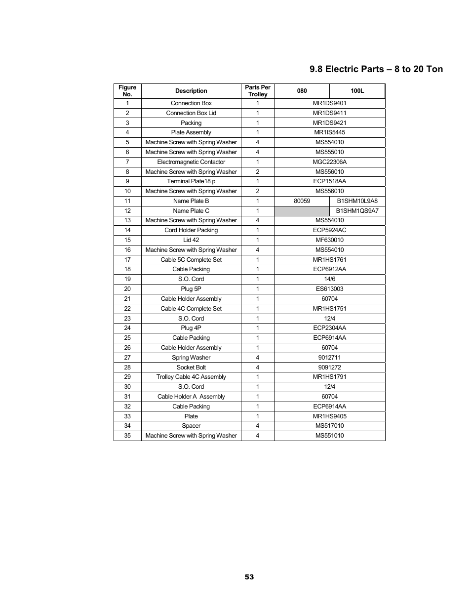 8 electric parts – 8 to 20 ton | Metalfab Motorized Trolley MR Series User Manual | Page 53 / 64