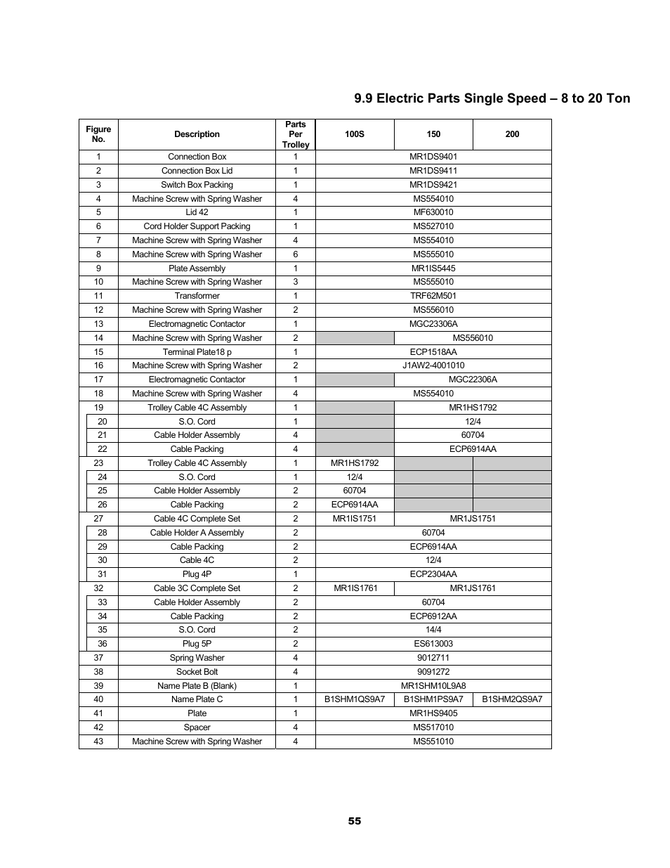 9 electric parts single speed – 8 to 20 ton | Metalfab Motorized Trolley MR Series User Manual | Page 55 / 64