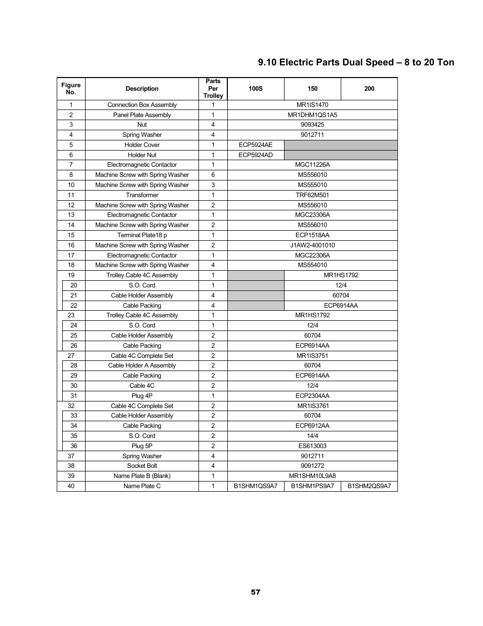 Metalfab Motorized Trolley MR Series User Manual | Page 57 / 64