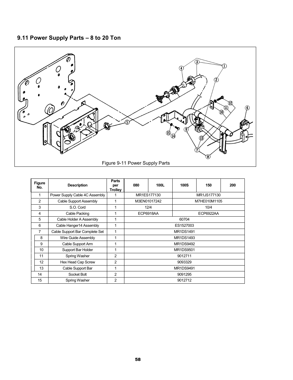 Metalfab Motorized Trolley MR Series User Manual | Page 58 / 64