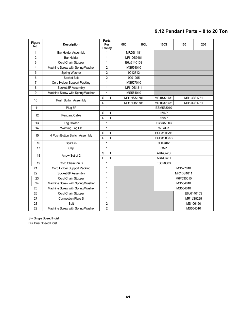 Metalfab Motorized Trolley MR Series User Manual | Page 61 / 64