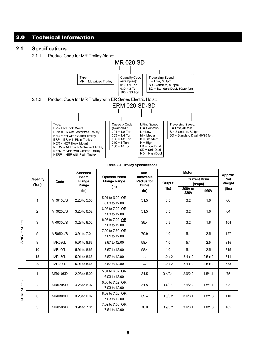 0 technical information 2.1 specifications | Metalfab Motorized Trolley MR Series User Manual | Page 8 / 64