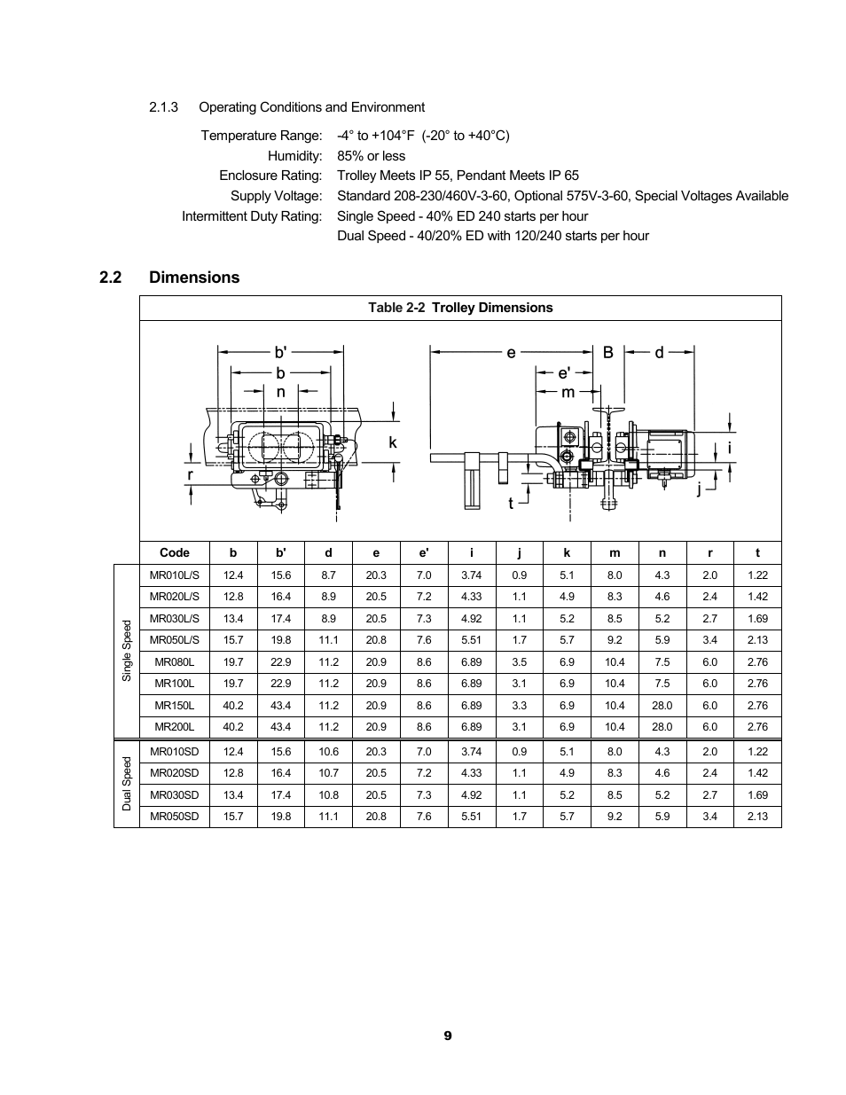 2 dimensions | Metalfab Motorized Trolley MR Series User Manual | Page 9 / 64