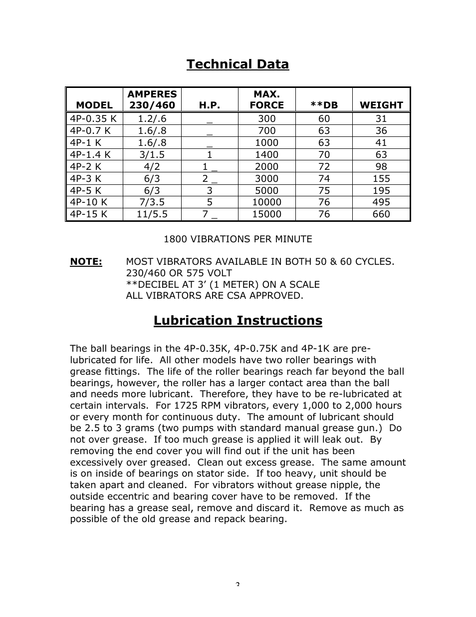 Technical data, Lubrication instructions | Metalfab 4P Series Vibrator User Manual | Page 3 / 5