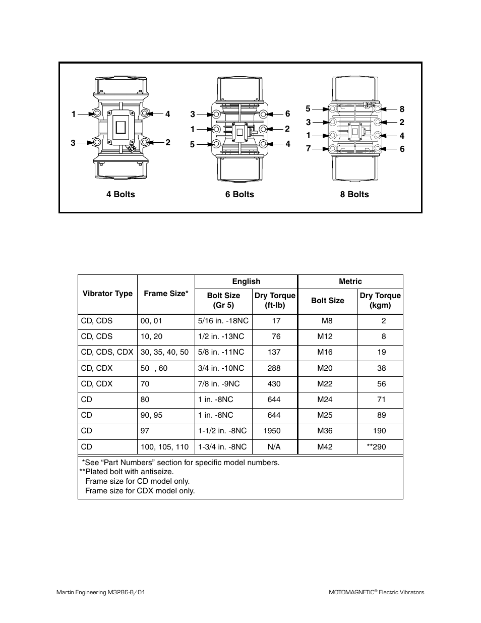 Figure 3. mounting bolt tightening sequence, Table i. mounting bolts and torque requirements, Installation | Metalfab Martin Motomagnetic Electric Vibrator User Manual | Page 10 / 42